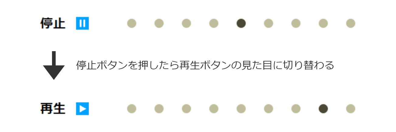 停止ボタンを押したら再生ボタンの見た目に切り替わる