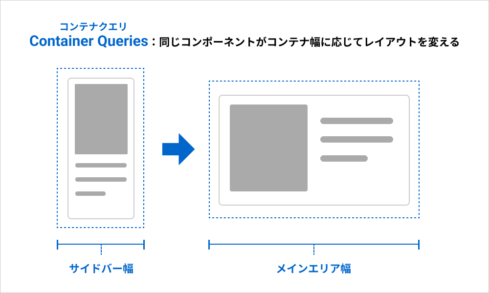 コンテナクエリ使用時のカードコンポーネントのレイアウト