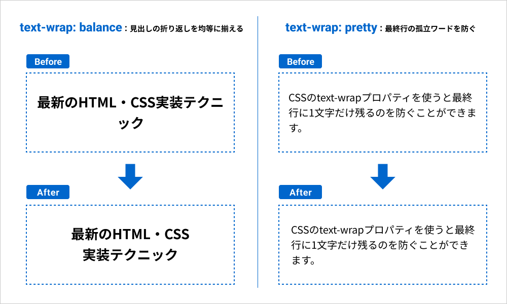 text-wrap: balance、text-wrap: pretty 使用時の見出し・本文レイアウト